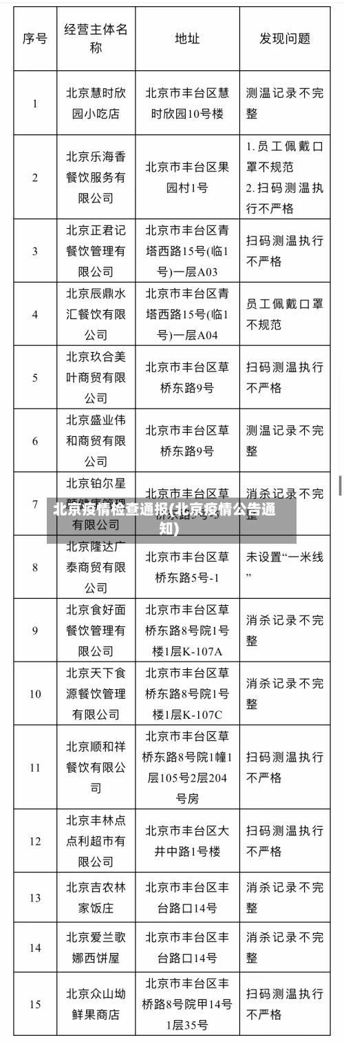北京疫情检查通报(北京疫情公告通知)-第3张图片