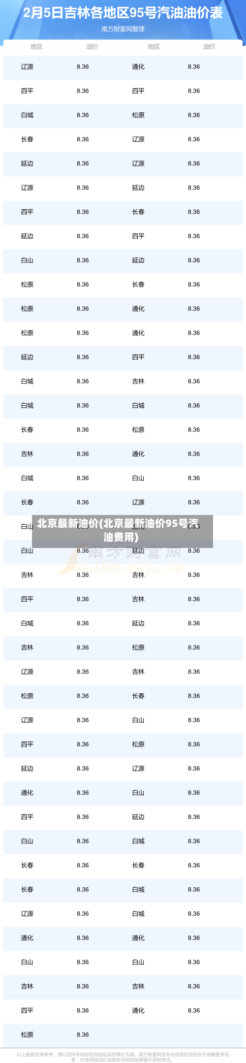 北京最新油价(北京最新油价95号汽油费用)