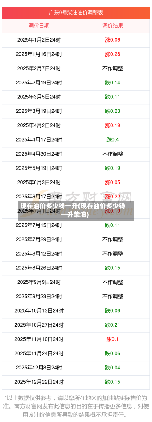 现在油价多少钱一升(现在油价多少钱一升柴油)