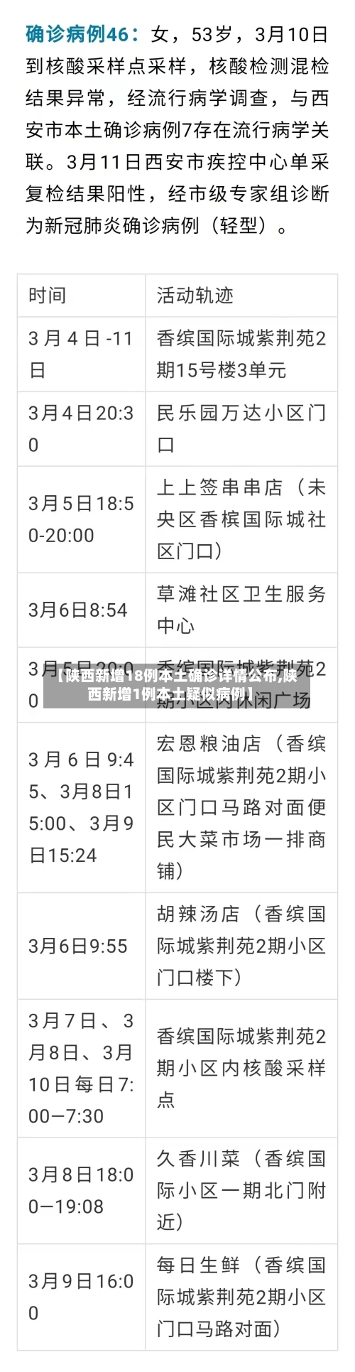 【陕西新增18例本土确诊详情公布,陕西新增1例本土疑似病例】-第3张图片
