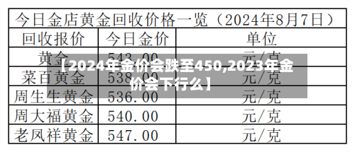 【2024年金价会跌至450,2023年金价会下行么】