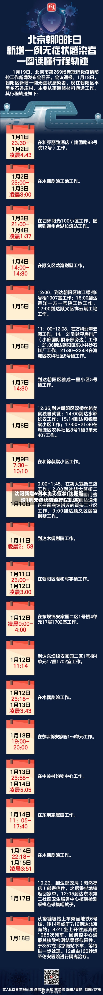 沈阳新增6例本土无症状(沈阳新增1例无症状感染行程轨迹)