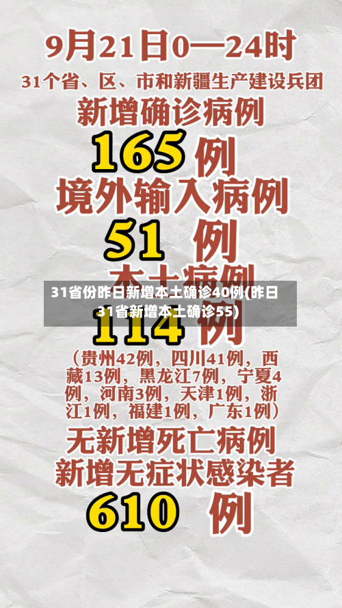 31省份昨日新增本土确诊40例(昨日31省新增本土确诊55)-第3张图片