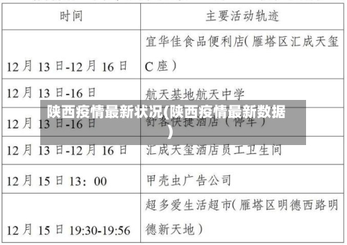陕西疫情最新状况(陕西疫情最新数据)-第2张图片