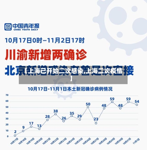 【上海已开始二次感染,上海二次疫情】