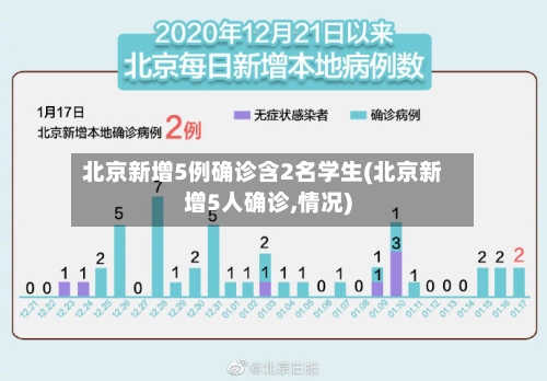 北京新增5例确诊含2名学生(北京新增5人确诊,情况)-第3张图片
