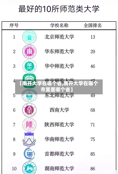 【南开大学在哪个省,南开大学在哪个市里面哪个省】-第3张图片