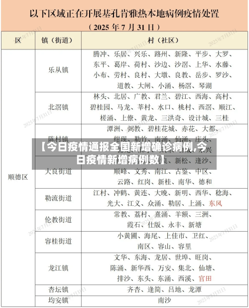 【今日疫情通报全国新增确诊病例,今日疫情新增病例数】-第2张图片