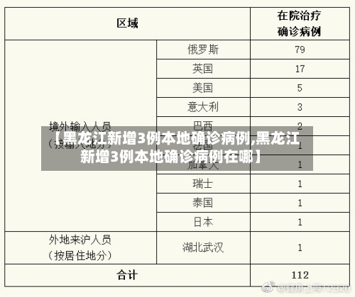 【黑龙江新增3例本地确诊病例,黑龙江新增3例本地确诊病例在哪】