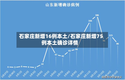 石家庄新增16例本土/石家庄新增75例本土确诊详情-第3张图片