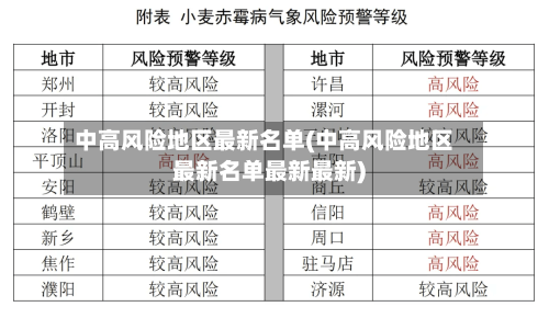 中高风险地区最新名单(中高风险地区最新名单最新最新)-第2张图片