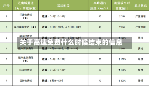 关于高速免费什么时候结束的信息-第2张图片