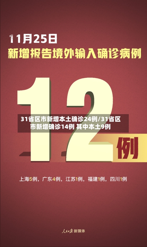31省区市新增本土确诊24例/31省区市新增确诊14例 其中本土9例-第3张图片