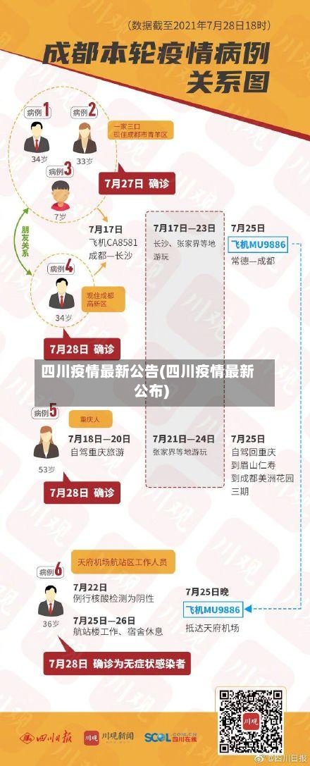四川疫情最新公告(四川疫情最新公布)-第2张图片