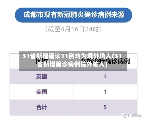 31省新增确诊11例均为境外输入(31省新增确诊病例境外输入)-第3张图片