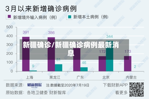新疆确诊/新疆确诊病例最新消息-第3张图片