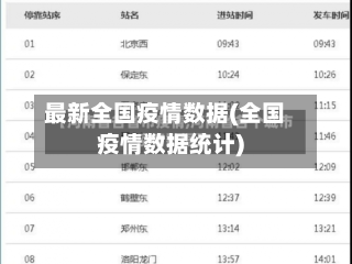 最新全国疫情数据(全国疫情数据统计)
