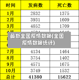 最新全国疫情数据(全国疫情数据统计)-第2张图片
