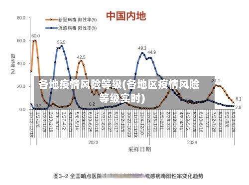 各地疫情风险等级(各地区疫情风险等级实时)-第3张图片