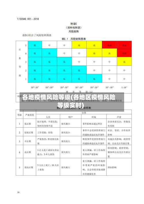 各地疫情风险等级(各地区疫情风险等级实时)-第2张图片
