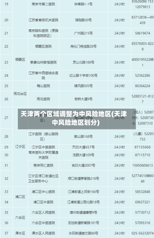 天津两个区域调整为中风险地区(天津中风险地区划分)
