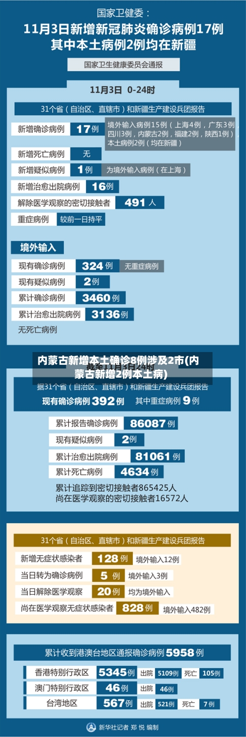 内蒙古新增本土确诊8例涉及2市(内蒙古新增2例本土病)-第2张图片