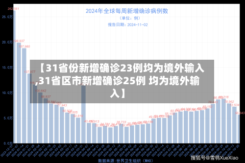 【31省份新增确诊23例均为境外输入,31省区市新增确诊25例 均为境外输入】-第2张图片