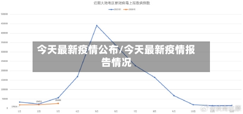 今天最新疫情公布/今天最新疫情报告情况