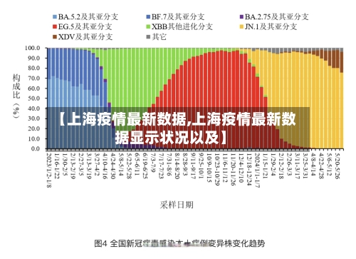 【上海疫情最新数据,上海疫情最新数据显示状况以及】