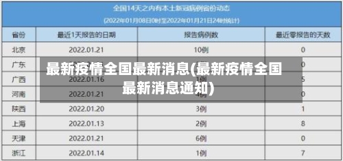 最新疫情全国最新消息(最新疫情全国最新消息通知)-第3张图片