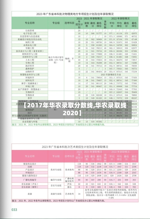 【2017年华农录取分数线,华农录取线2020】-第2张图片