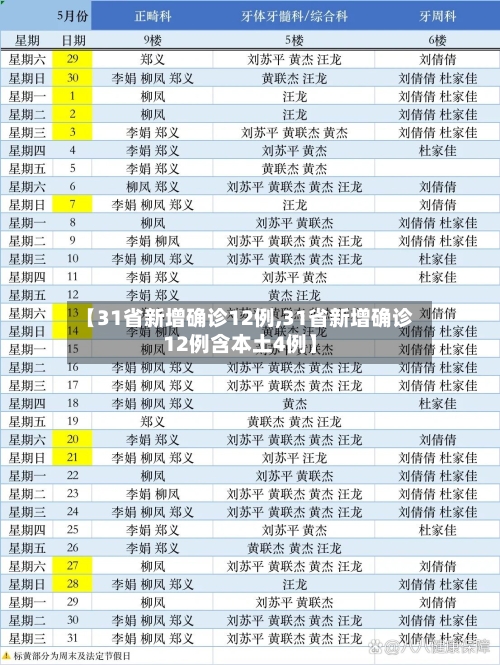 【31省新增确诊12例,31省新增确诊12例含本土4例】-第2张图片
