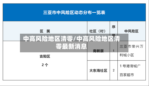 中高风险地区清零/中高风险地区清零最新消息-第2张图片