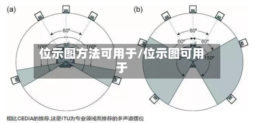 位示图方法可用于/位示图可用于