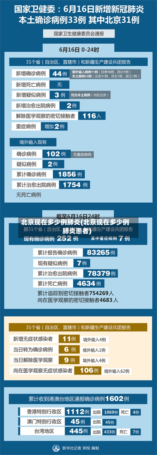 北京现在多少例肺炎(北京现在多少例肺炎患者)