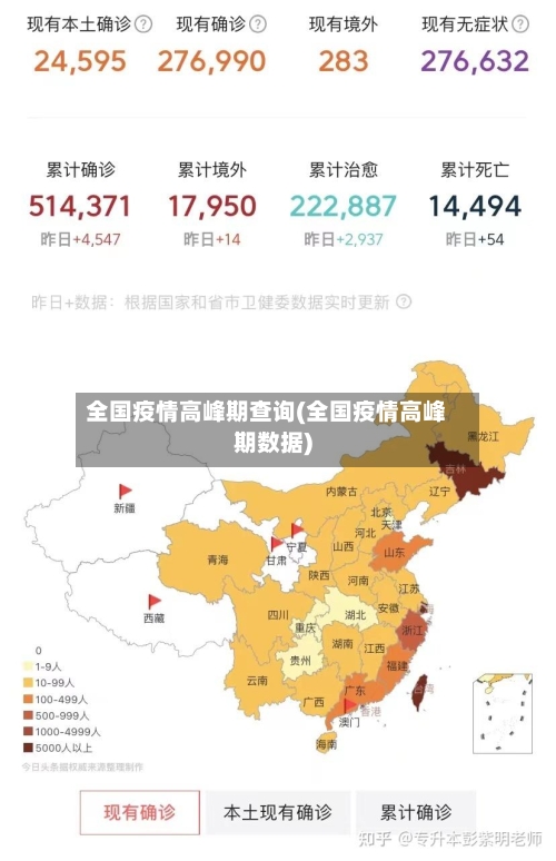 全国疫情高峰期查询(全国疫情高峰期数据)