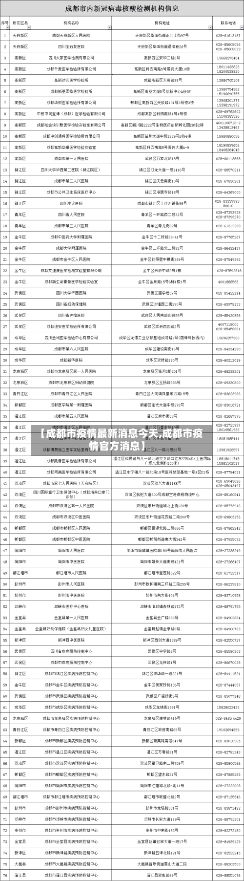 【成都市疫情最新消息今天,成都市疫情官方消息】-第2张图片