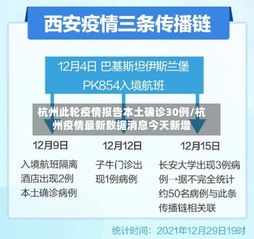 杭州此轮疫情报告本土确诊30例/杭州疫情最新数据消息今天新增-第2张图片