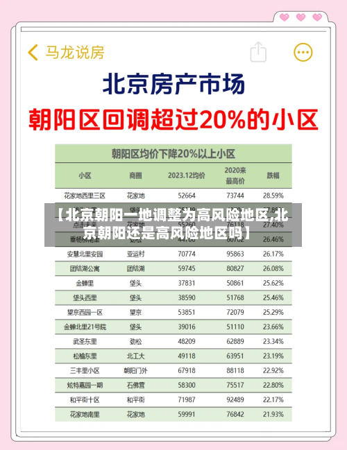 【北京朝阳一地调整为高风险地区,北京朝阳还是高风险地区吗】