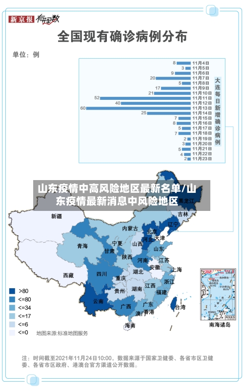 山东疫情中高风险地区最新名单/山东疫情最新消息中风险地区-第2张图片