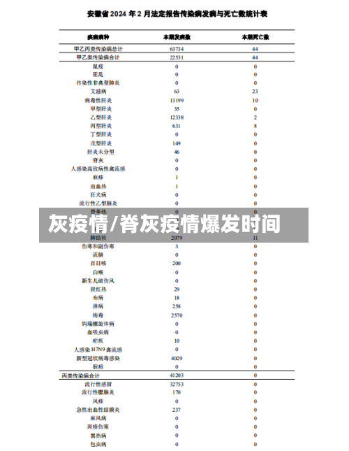 灰疫情/脊灰疫情爆发时间