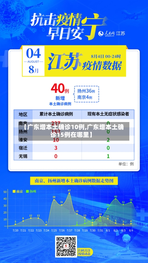 【广东增本土确诊10例,广东增本土确诊15例在哪里】-第2张图片