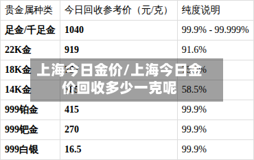 上海今日金价/上海今日金价回收多少一克呢-第3张图片