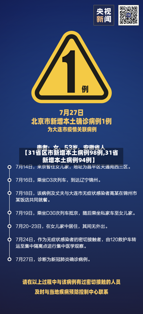 【31省区市新增本土病例98例,31省新增本土病例94例】