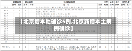 【北京增本地确诊5例,北京新增本土病例确诊】