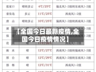 【全国今日最新疫情,全国今日疫情情况】