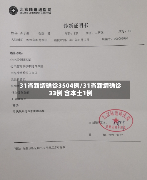 31省新增确诊3504例/31省新增确诊33例 含本土1例
