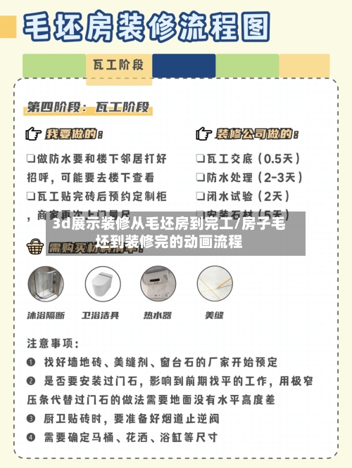 3d展示装修从毛坯房到完工/房子毛坯到装修完的动画流程