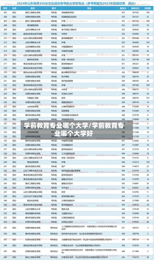 学前教育专业哪个大学/学前教育专业哪个大学好-第2张图片
