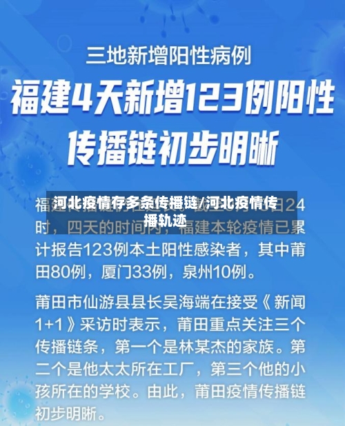 河北疫情存多条传播链/河北疫情传播轨迹-第2张图片